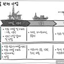 칼텍스석유 이미지