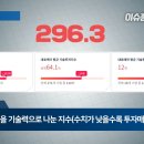 성보기업 이미지