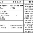 시내버스 노선 추가개편에 대한 추진상황 (5차의정보고) 이미지