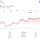 (주)엘오티씨이에스