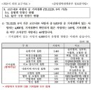 [우한폐렴] 최춘식 "정부가 코로나19 사망 통계 부풀려 공포분위기 조성" 이미지