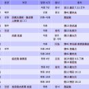 정승오 | 몽골제국 황실과 고려 왕실의 분열: 충렬왕·성종 테무르 칸·제국대장공주&amp;충선왕의 팽팽한 줄다리기