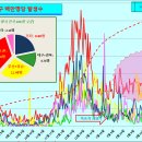 코로나19 발생현황 [4월 20일 (화요일) 현재] 이미지