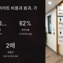 다한방다이어트 효과 폭발! 의사도 인정한 감량법
