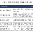 스마트B2B