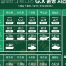 세아 사우나 헬스 | 스피닝 9년차의 스피닝 및 헬스장 gx 후기