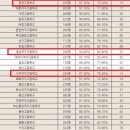 다대고등학교 네이버블로그