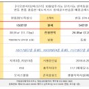 제주그랜드공인중개사사무소 이미지