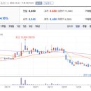 삼보모터스 이미지