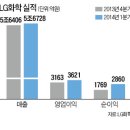 (주)LG화학 이미지