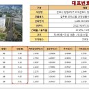 한림엘타워 앞 이미지