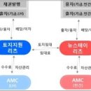 추스테이
