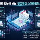 우리동네시스템