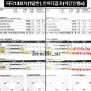 트렌드핏 김해점 이미지