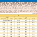 부암목장 이미지