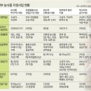 미래건강식품