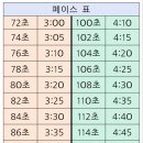 2024년 2월9일(금) 정기훈련공지 (성남종합운동장 30.000지속주) 이미지