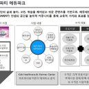안산키즈 이미지