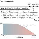 CW-2003-01 sciencenews