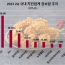 순치킨 이미지