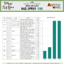 한가람중학교 이미지