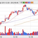 [대덕GDS] 대덕GDS 이틀간의 주가 움직임 수상하다.... 이미지