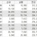 코스모화학 - 이산화티타늄 제조업체 이미지