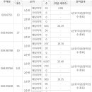 양덕동376 이미지