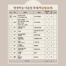 평생학습관 대강당 이미지