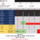 7월 22일 공짜폰 부활? 단통법 폐지로 벌어질 일 성남휴대폰성지 이미지