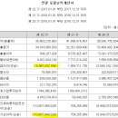 에이치에스디앤씨 이미지