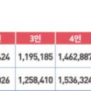 기초생활보장 생계급여 보장 완화 안내 이미지