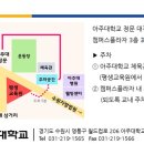 서부산부동산중개사무소 이미지