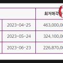 벽산e솔렌스힐 2차 이미지