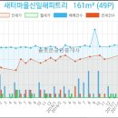 고은미산부인과의원 이미지