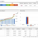 삼성케미칼