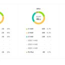 방이초교병설유치원 이미지