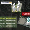 삼일아파트경로당 이미지