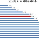 아시아경영자문 이미지