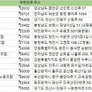 스타리온일우노동조합 | 전국노동조합 주소록