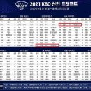 2021 KBO 신인 드래프트 이미지