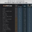 RTX 2080 TI VS RTX 3080 성능비교 이미지