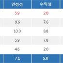 특징주, 블루베리 NFT-코로나19(혈장치료/혈장치료제) 테마 상승세에 2.05% ↑ 이미지