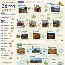 이마트군산점 | 군산 1박2일 여행코스 추천｜낭만 가득했던 은파호수공원 &amp; 경암동 철길마을