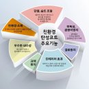 세븐일레븐 대구시티프라디움점 | 세라믹탄성코트 시공후기, 안심시티프라디움 탄성코트...베란다탄성코트, 대구아파트, 대구아파트탄성코트