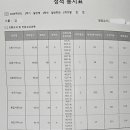 김*오 - 안양시 동안구 경수대로 581 | 김*오