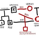 변호사 피셜 법무법인 전체를 떠들석하게 만든 이혼 사건 이미지