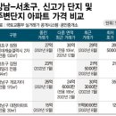 강남서초