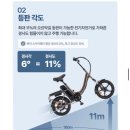 팬텀 S1 16 출퇴근 시티형 전기자전거 _ 출퇴근용 솔직 후기, 장점보다 단점이 더 많았다