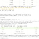 피노엔키오 네이버블로그